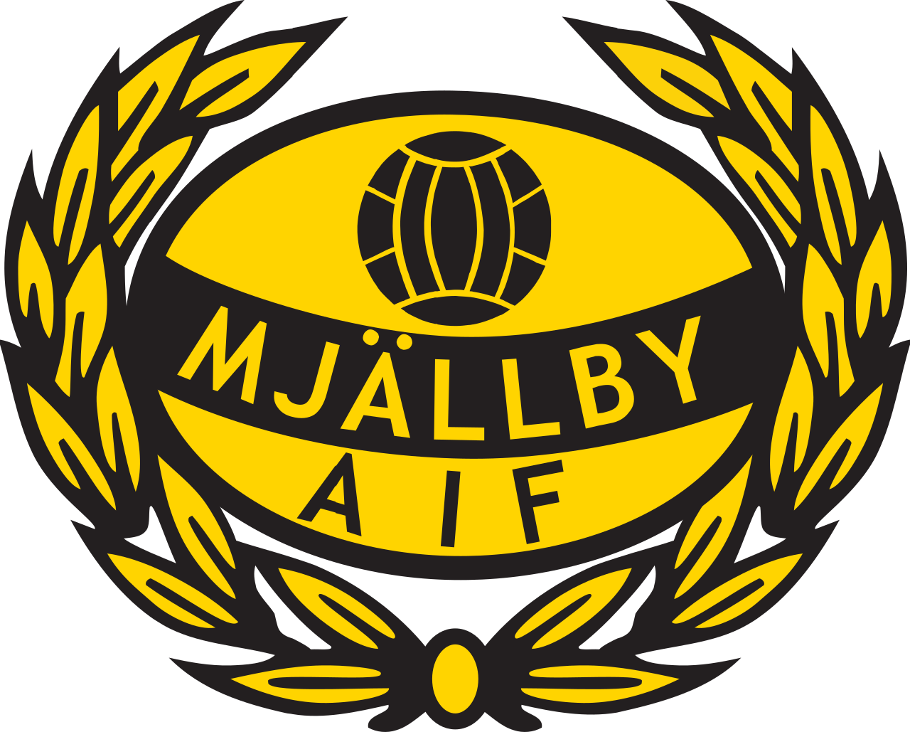 Mjallby AIF
